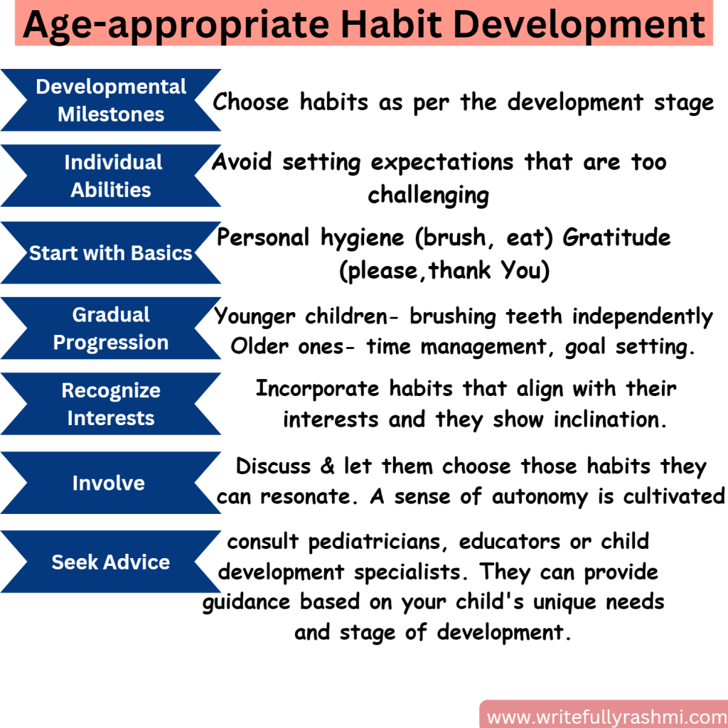 age-appropriate habit development.