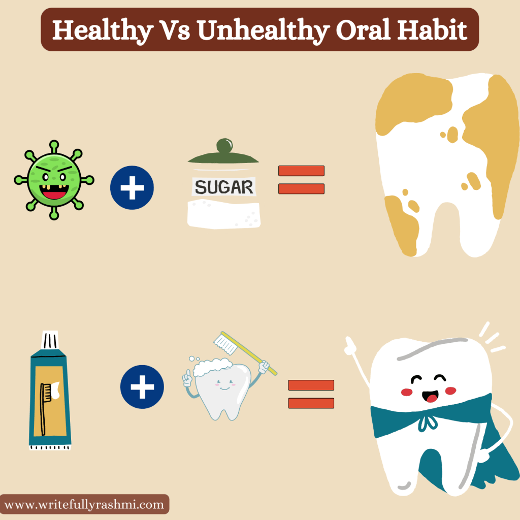 Healthy Vs Unhealthy Oral Habit