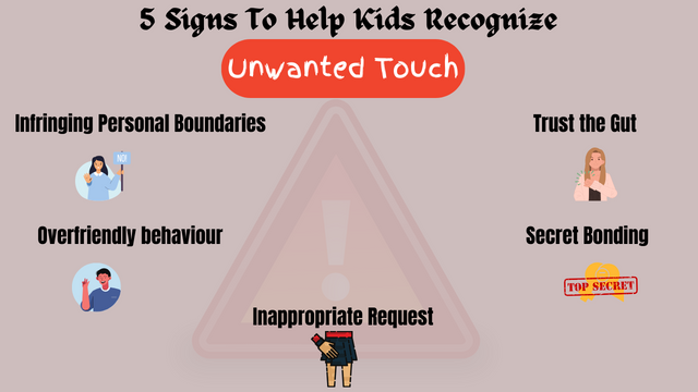Signs of unwanted touch