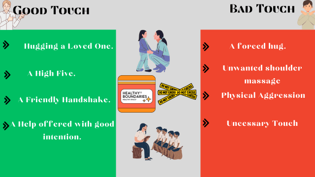 Good Touch Bad Touch Examples.